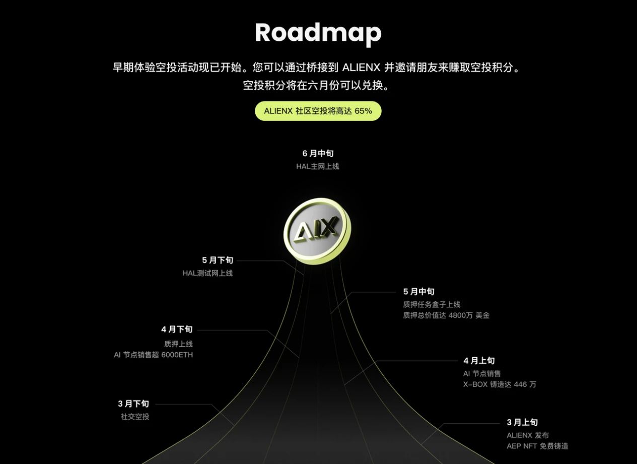 ALIENX是什么币?详解AI节点应用链ALIENX的MASS Adoption愿景