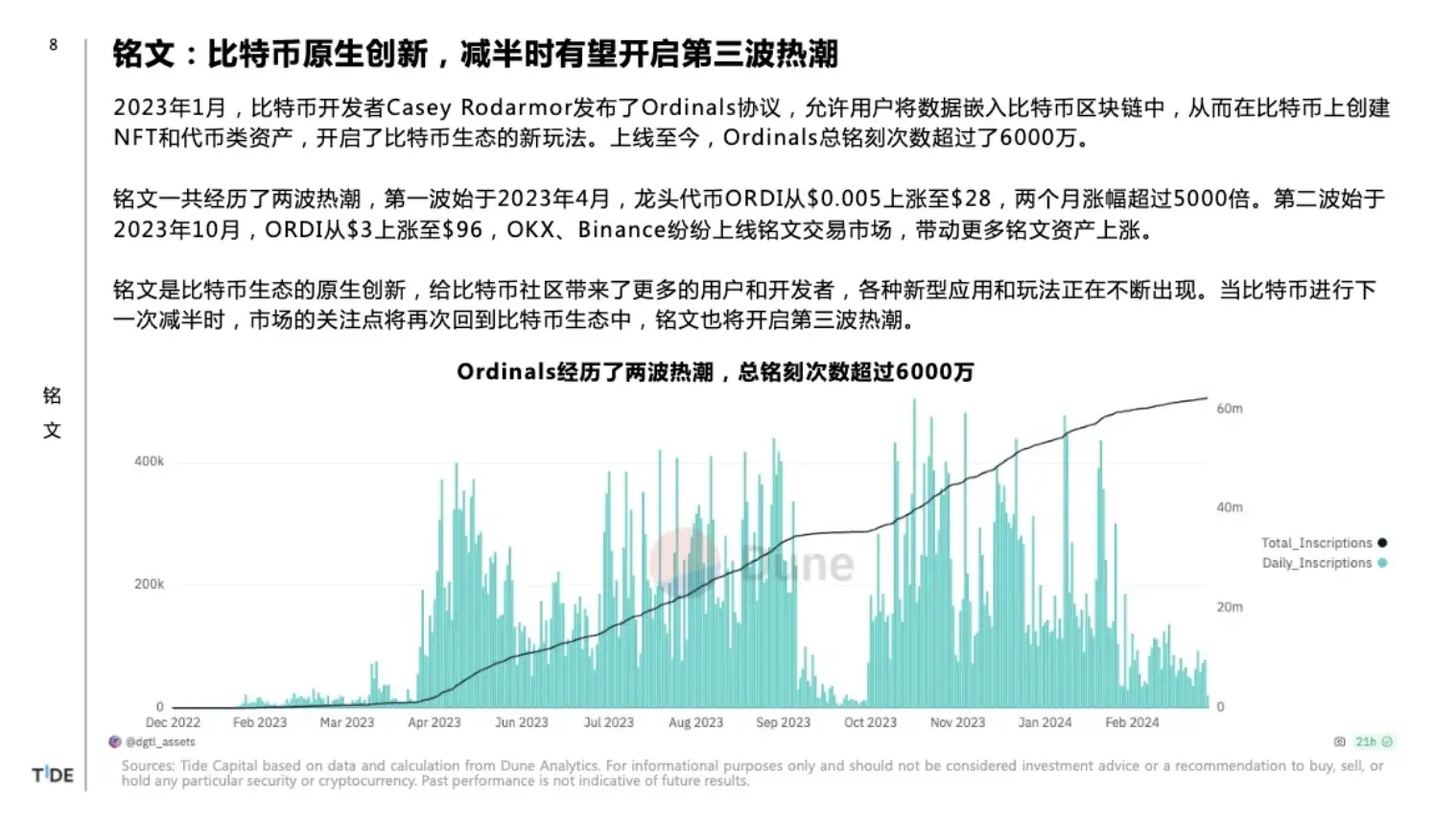 Tide Capital：比特币减半你需要知道的 6 个 Big Ideas