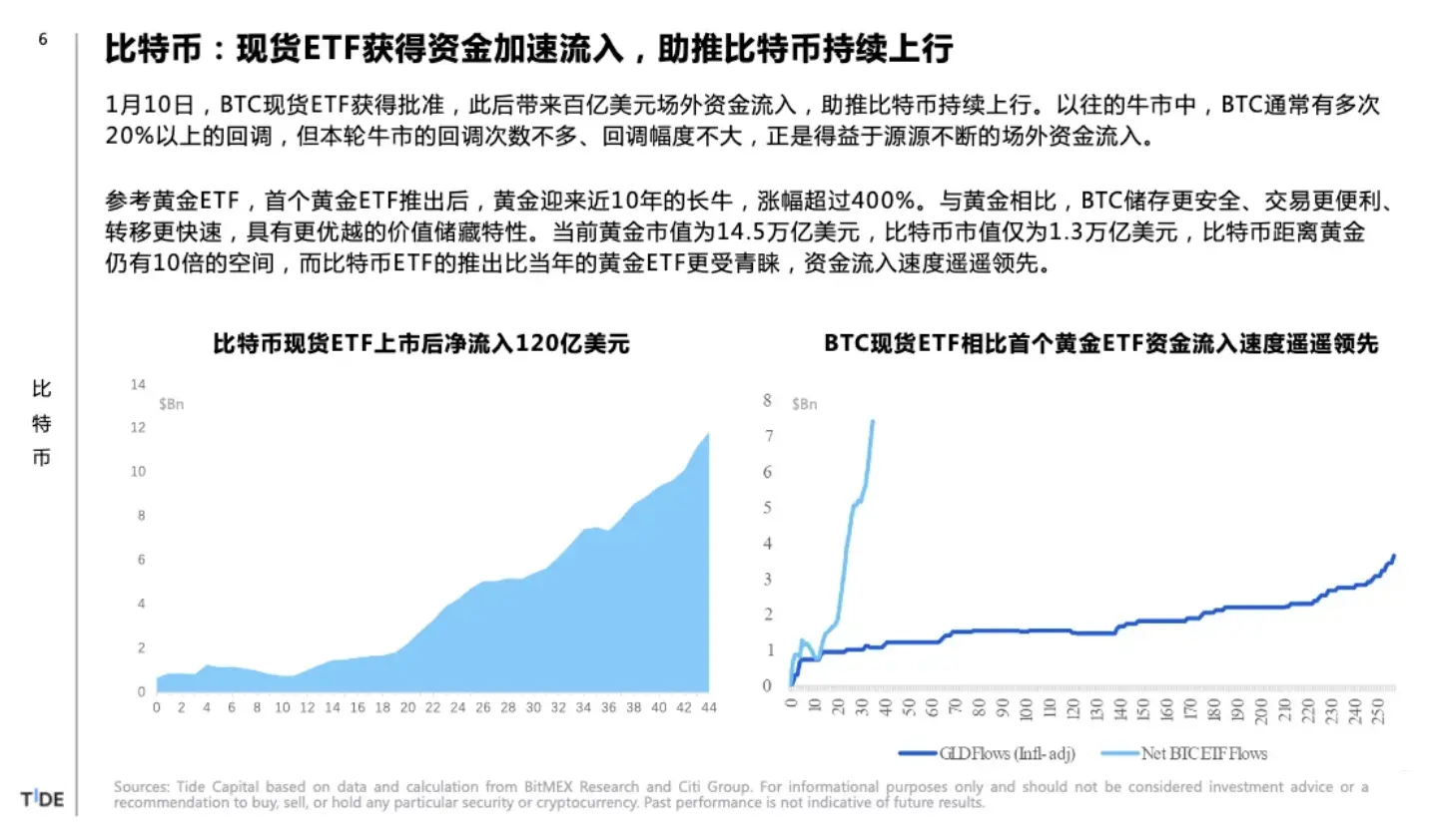 Tide Capital：比特币减半你需要知道的 6 个 Big Ideas