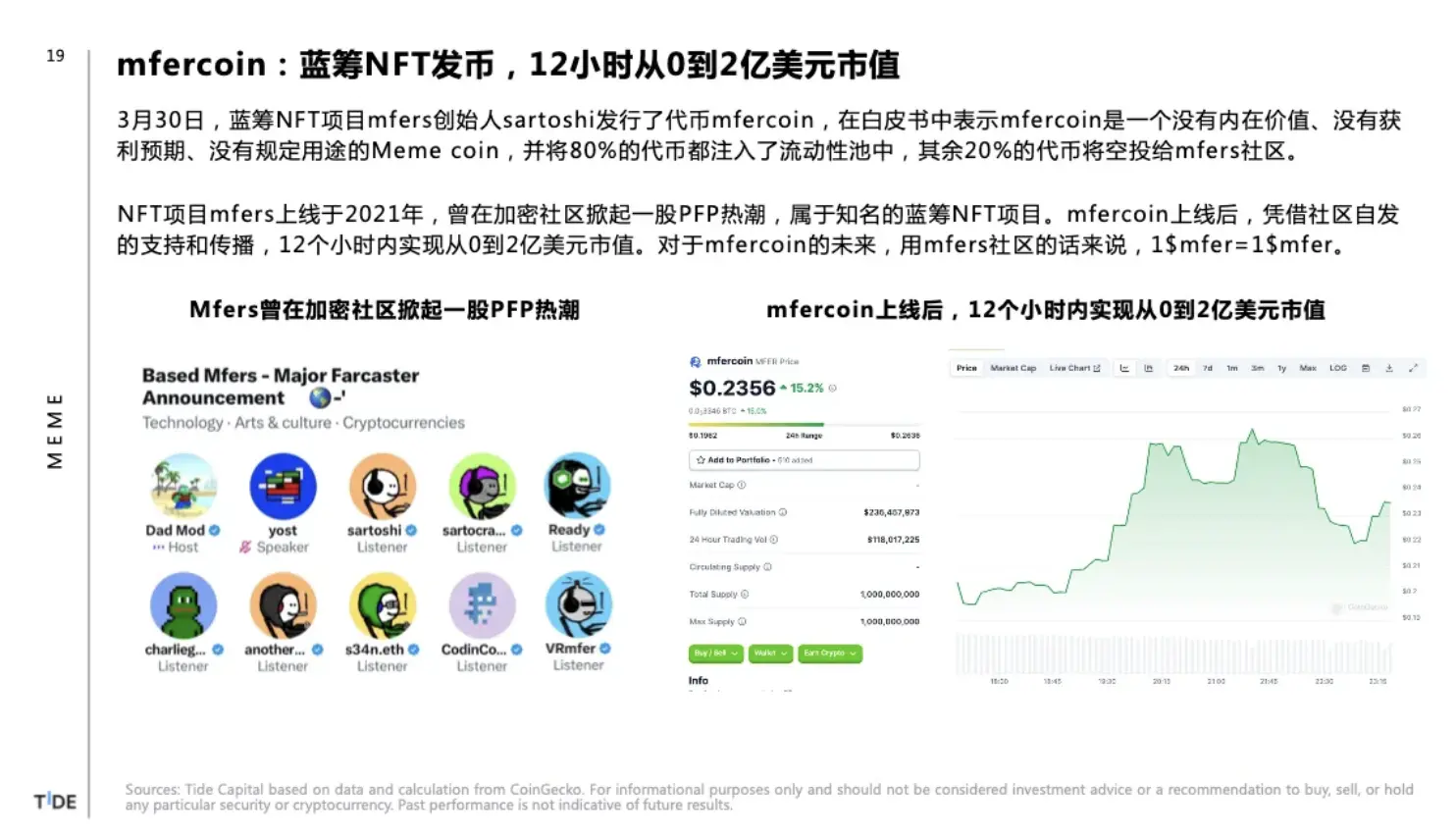 Tide Capital：比特币减半你需要知道的 6 个 Big Ideas