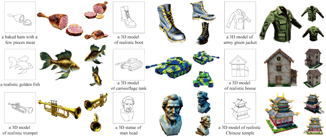 神笔马良画出三维世界，基于线稿的3D生成编辑方法SketchDream来了