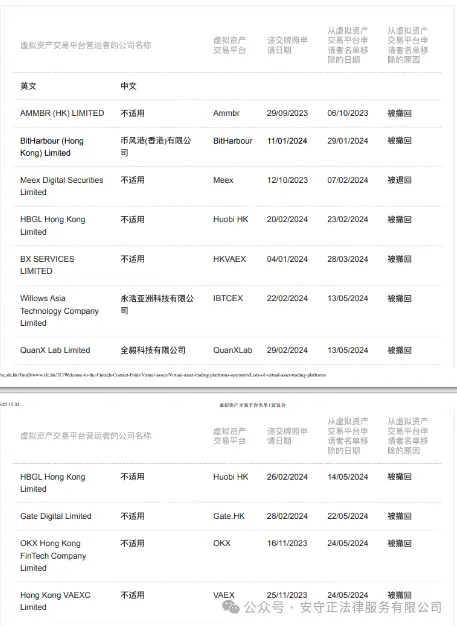 香港交易所牌照为何成了烫手山芋？