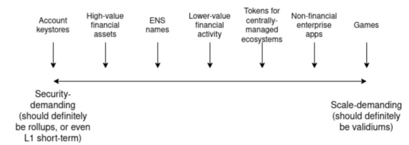 一文详解以太坊Uniswap跨链意图新标准ERC7683