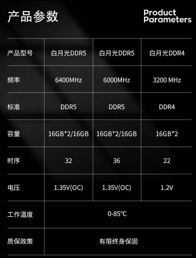 金泰克速虎白月光内存上市：最高 DDR5 6400，首发价 349~699 元