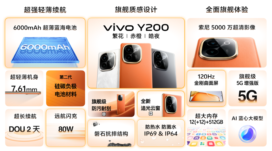 长续航vivo Y200系列正式发布，1099元起售