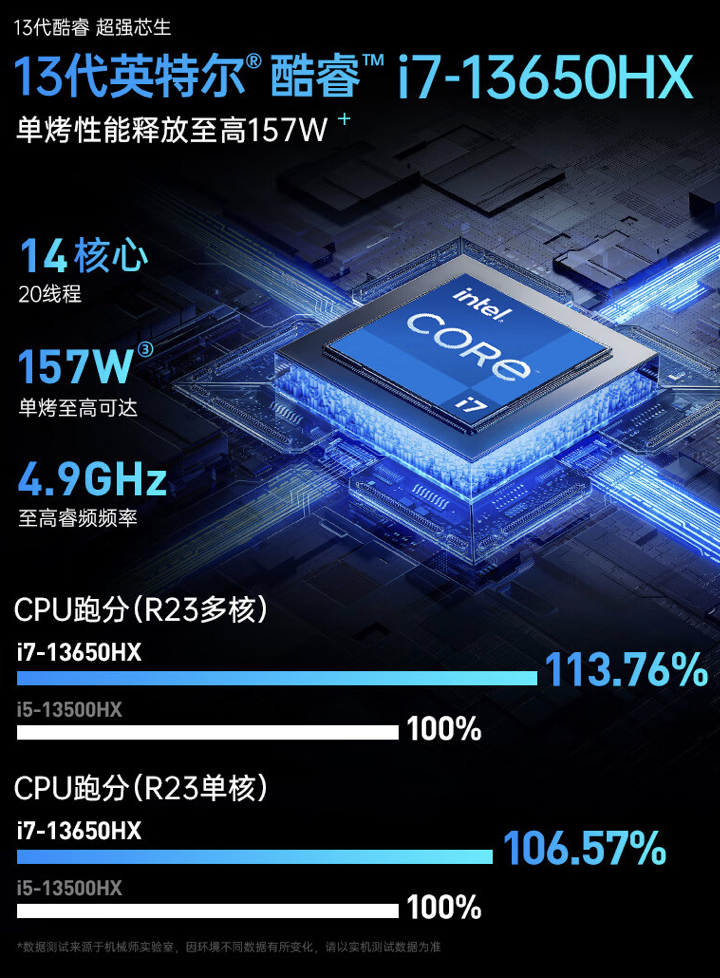 i7-13650HX + RTX4070 售 7979 元，机械师曙光 16 Pro 笔记本新增配置今晚首销