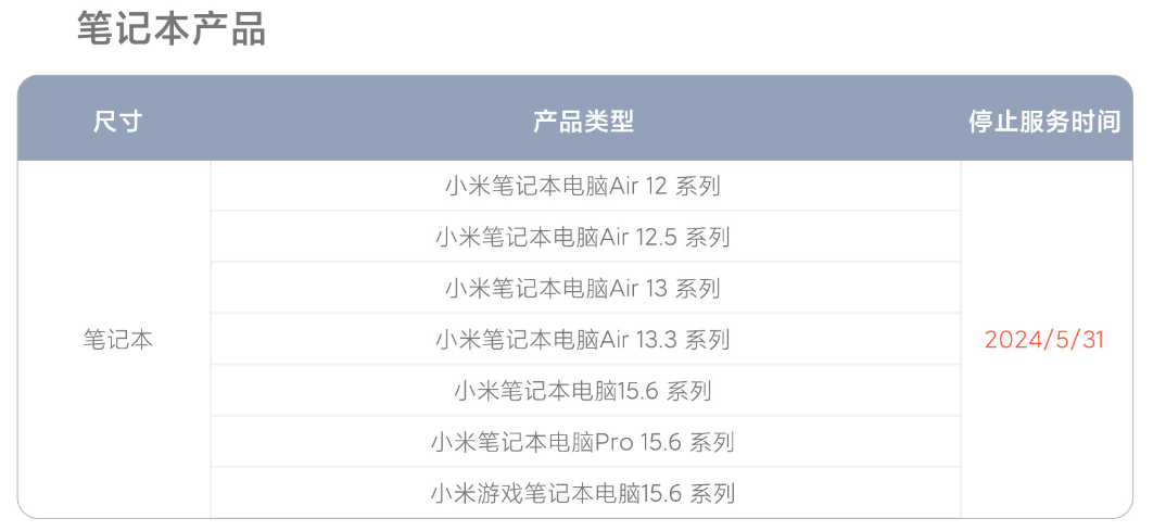 首批小米笔记本停止维修服务，共有 7 款