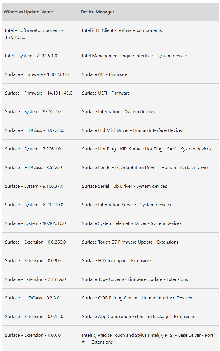 微软 Surface Pro 8 / 9 / 10 商用版平板电脑迎固件更新，支持新款 Flex 键盘