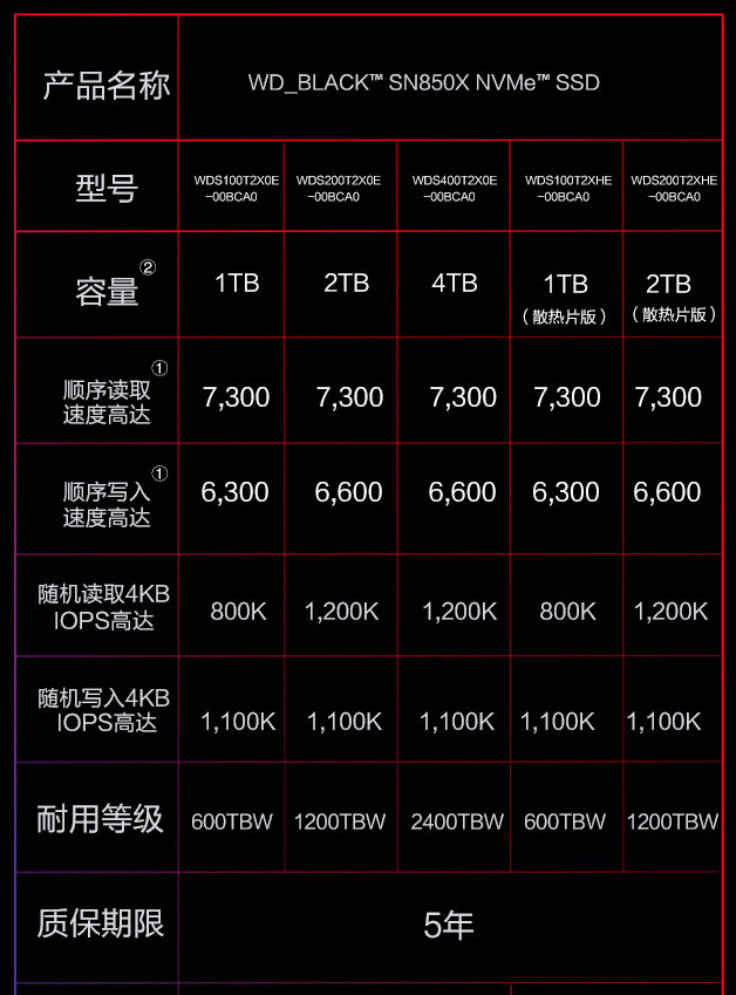 7300 MB/s：西部数据 SN850X 旗舰 SSD 2TB 京东 959 元