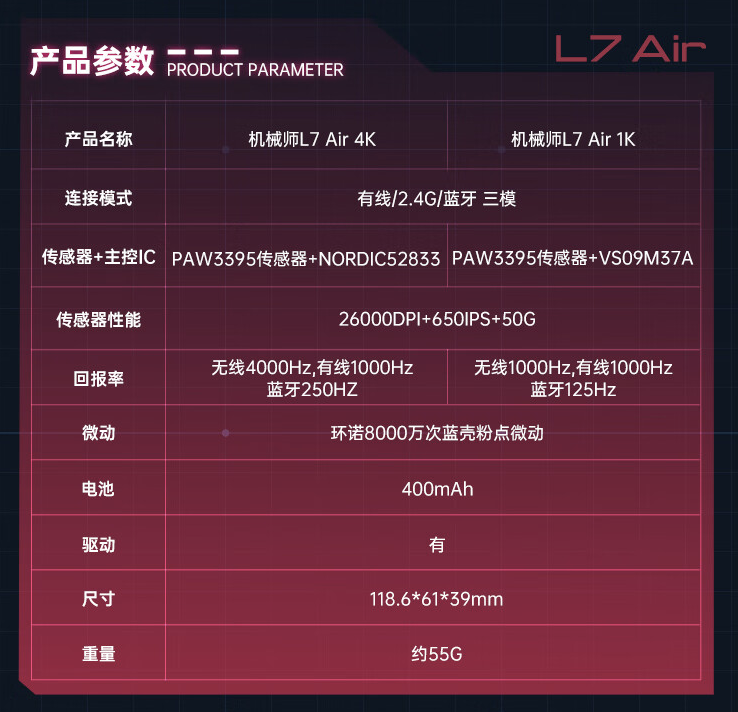 机械师 L7 Air 三模游戏鼠标 6 月 3 日开售：PAW3395、55 克，首发价 99 元起