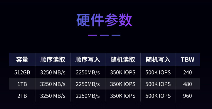 紫光 L1 系列 M.2 固态硬盘 6 月 17 日开售：顺序读取 3250MB/s，289 元起