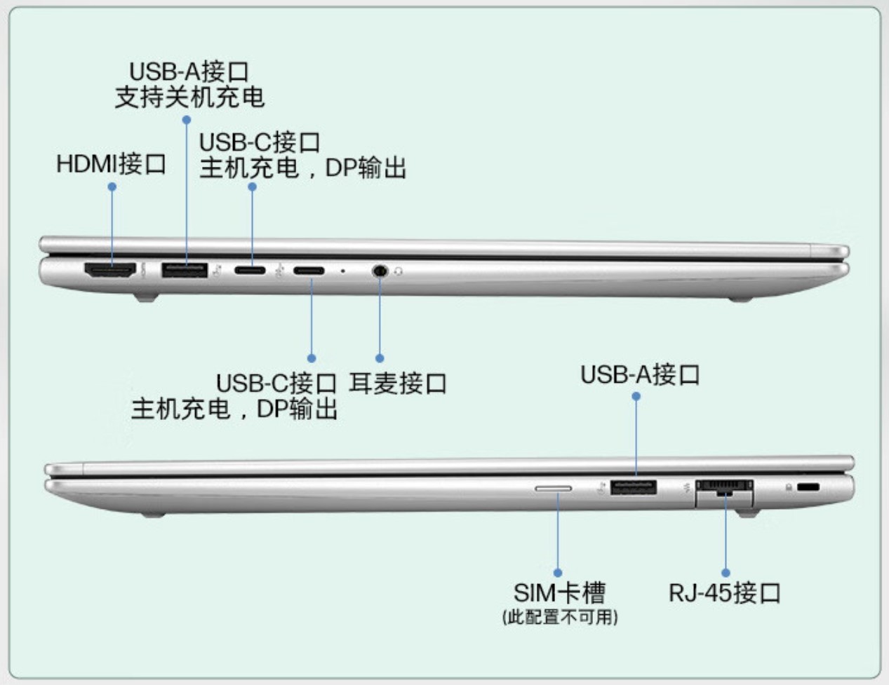 惠普战 66 七代轻薄本锐龙版上架，搭载 AMD Ryzen 7035U 处理器