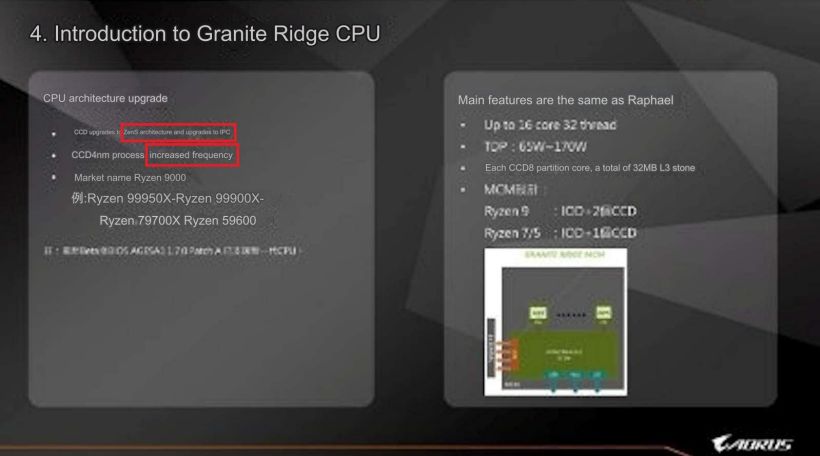 AMD Ryzen 9000 系列 CPU 规格曝光：最高 5.7GHz，能效大幅提升