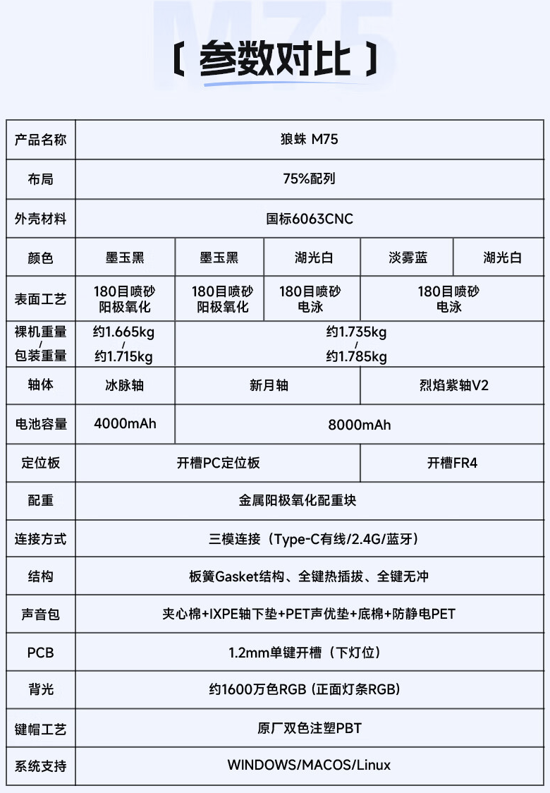 狼蛛 M75 三模机械键盘 6 月 18 日首销：Gasket 结构、可选四种轴体，359 元