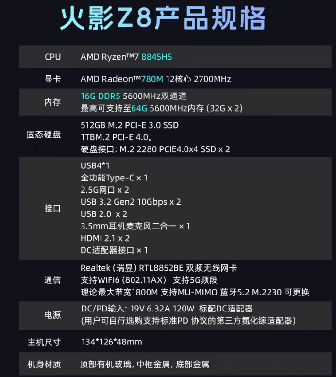 火影 mini 主机炙影 Z8 今日首销：锐龙 7 8845HS+2.5G 双网口，1999 元起