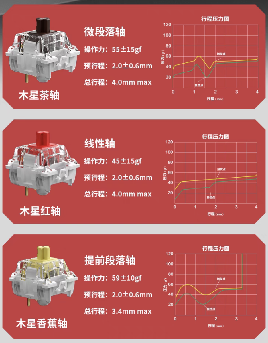 Keychron V8 Max 三模机械键盘开售：65% Alice 配列、Gasket 结构，529 元起