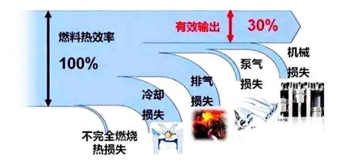 热效率之争高下立见，不要跟比亚迪磕技术