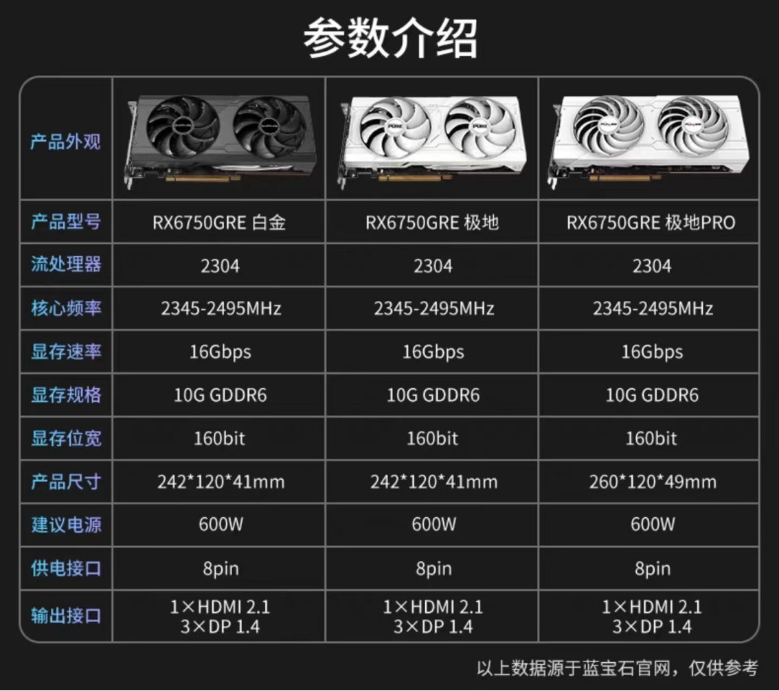 限时优惠 50 元，蓝宝石 RX 6750 GRE 10G D6 极地版显卡降价：GDDR6 显存、全尺寸金属背板，1999 元起