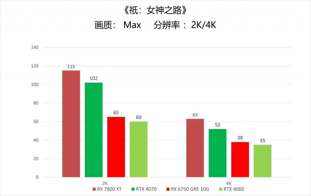 《祇：女神之路》体验 高端显卡 4K 无压力 