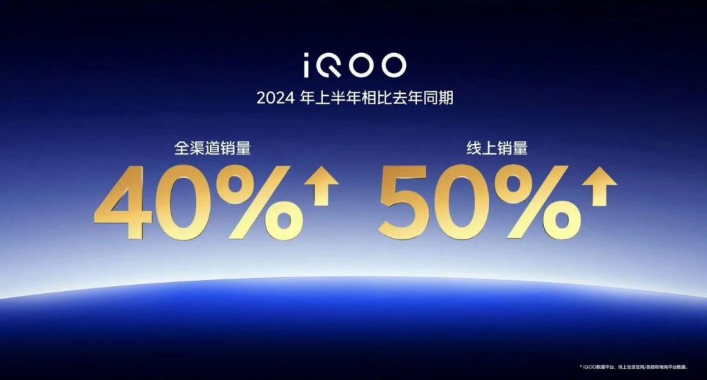 iQOO 上半年销量比去年上涨 40% 你买机线上还是线下？