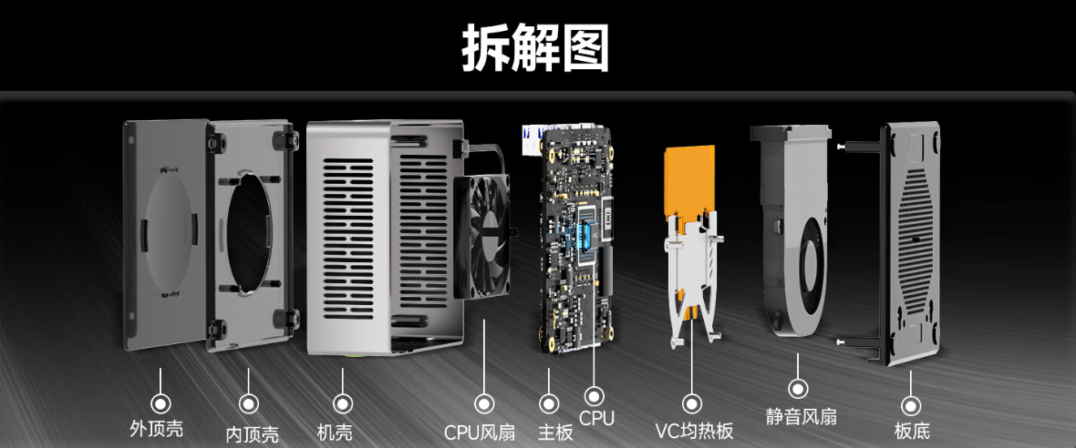 全新一代极摩客 M7 迷你主机今日开售：R7 PRO 6850H 处理器、前置 Oculink，准系统 1849 元