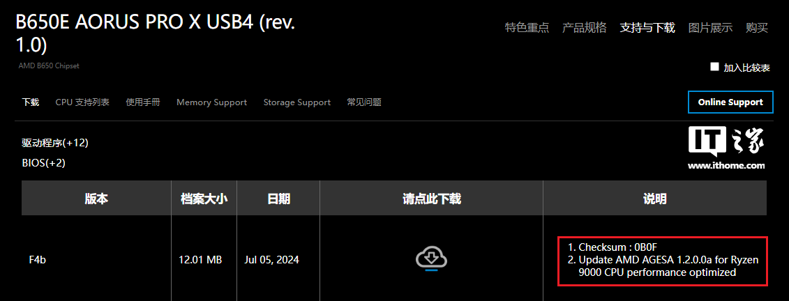 优化锐龙 9000 系列处理器性能，技嘉 AM5 主板更新 AGESA 1.2.0.0a BIOS