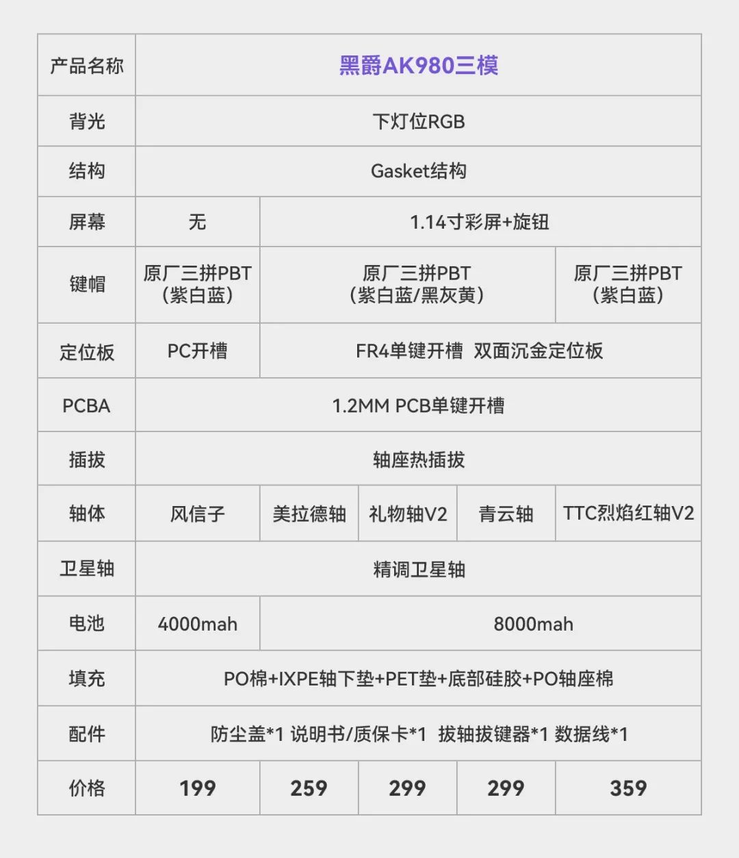 黑爵 AK980 三模键盘开售：2U0 键类 98 配列、TFT 彩屏，首发 199 元起