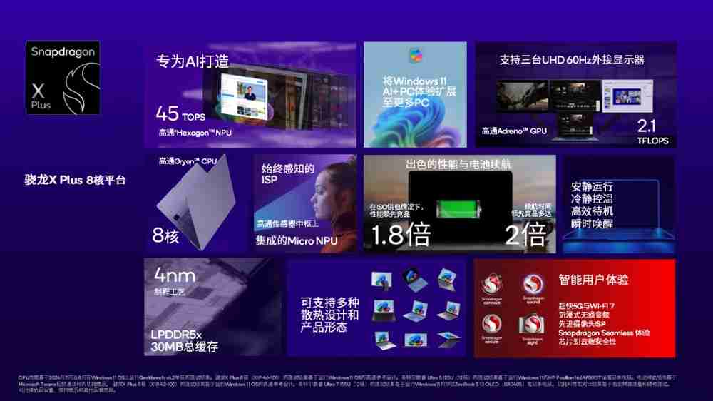 高通推出全新骁龙X Plus 8核平台，将性能领先力扩展至更多Windows 11 AI+ PC用户