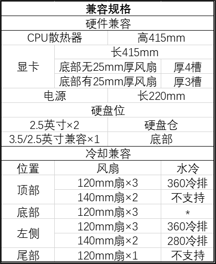 联力 DAN Case A3-mATX 机箱木制版上市，499 元