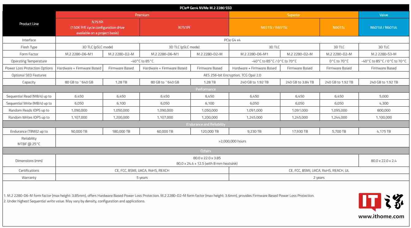 ATP 发布最耐用工业固态硬盘：工作温度范围 125°C，最高 3.84 TB、15 万次 P / E 循环