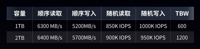 紫光 S2 Ultra 系列 M.2 固态硬盘开售：1TB / 2TB 可选，489 元起