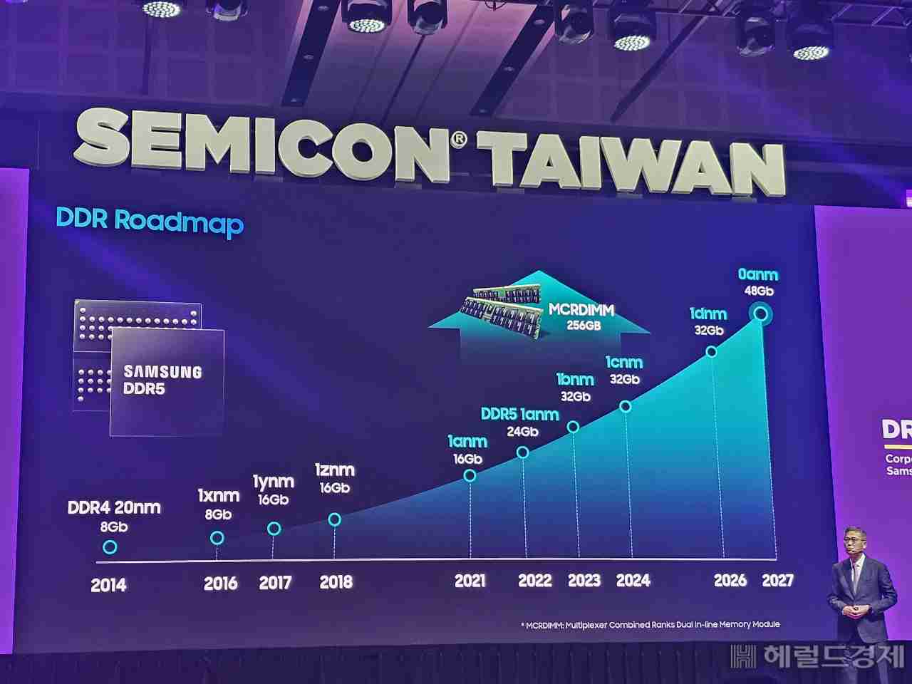 三星电子计划 2027 年推出 0a nm DDR 内存，2026 年推出 HBM4E