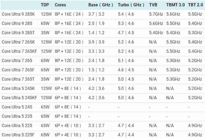 英特尔酷睿 Ultra 7 265KF 处理器 V-Ray 跑分曝光：33153 分