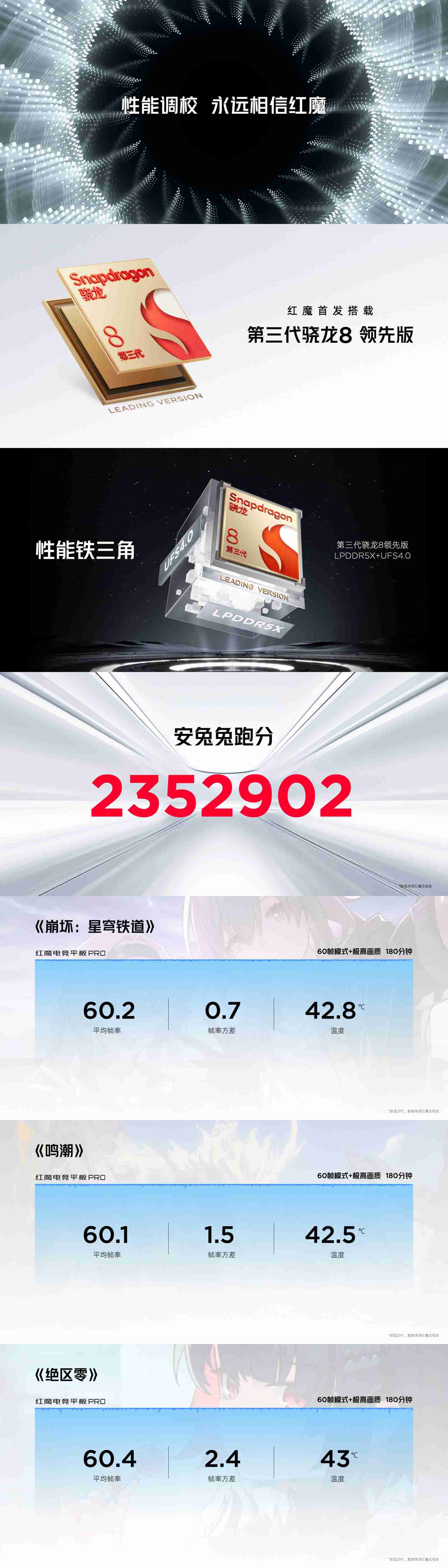 红魔电竞平板 Pro 发布：搭载骁龙 8 Gen 3 领先版处理器、拥有氘锋透明双配色，首发 3999 元起