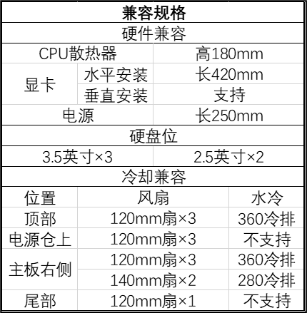 前部三旋钮数显面板，安耐美推出 Pano D58 全景 ATX 海景房机箱