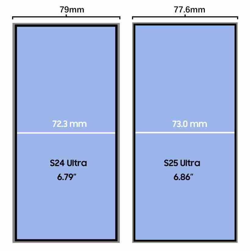  三星 S25 Ultra 细节曝光：与 iPhone 16 Pro Max 同宽，屏幕更大 