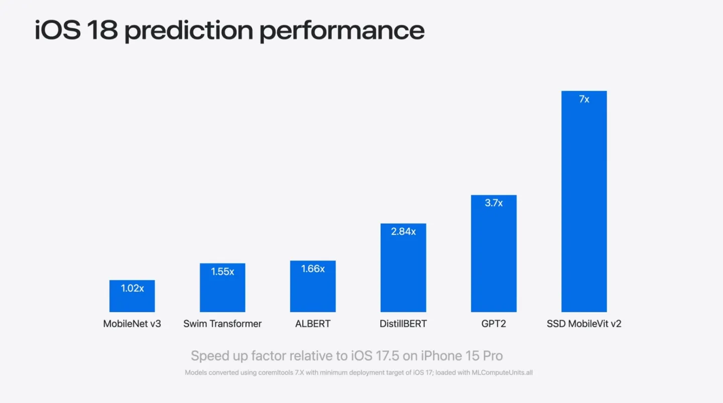 iOS 18体验：设计乱改、AI缺失，苹果活该被骂上热搜？