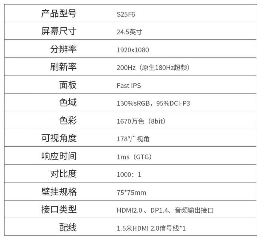 熊猫“S25F6”24.5 英寸显示器上架：1080P 200Hz，529 元