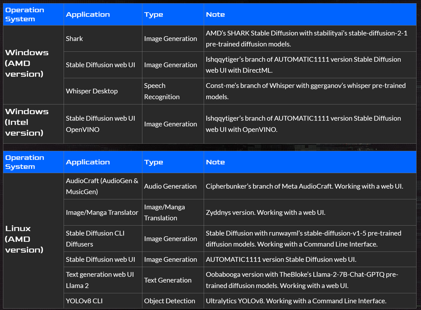 华擎为英特尔锐炫 Arc 显卡推出 AI QuickSet 工具：轻松安装 Stable Diffusion，支持 OpenVINO