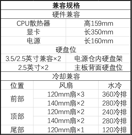 银昕推出 FARA 515XR 中塔 ATX 侧透机箱，预装四颗 120mm ARGB 风扇