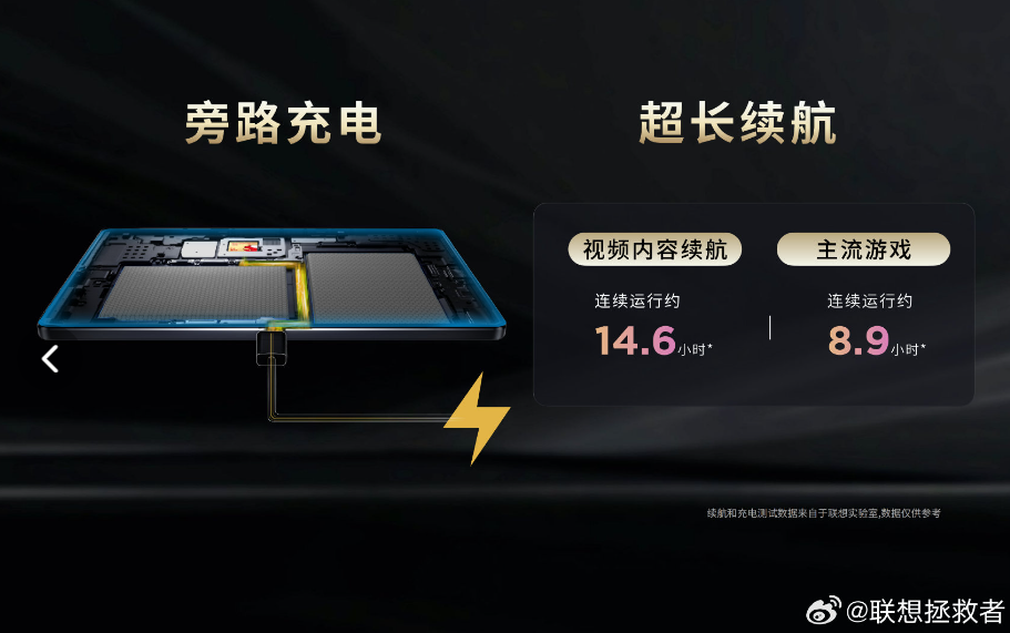 联想拯救者新一代 Y700 平板发布：8.8 英寸屏、骁龙 8 Gen 3 处理器，2889 元起