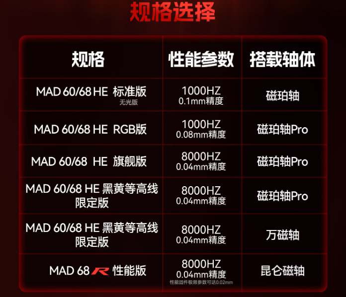 美加狮 MAD 60/68HE 系列键盘发布：标配磁轴、有线连接，首发 99 元起