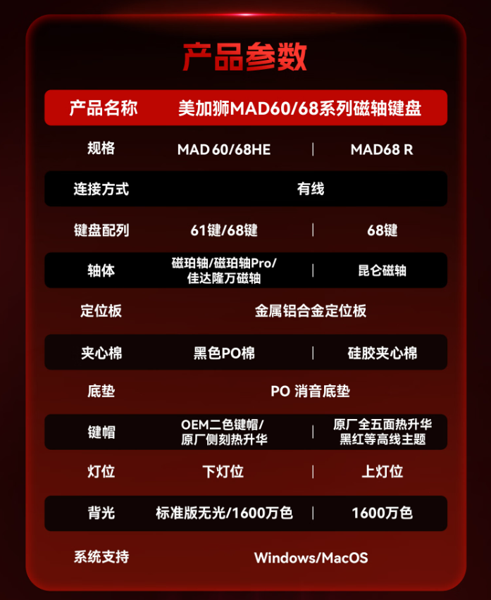 美加狮 MAD 60/68HE 系列键盘发布：标配磁轴、有线连接，首发 99 元起