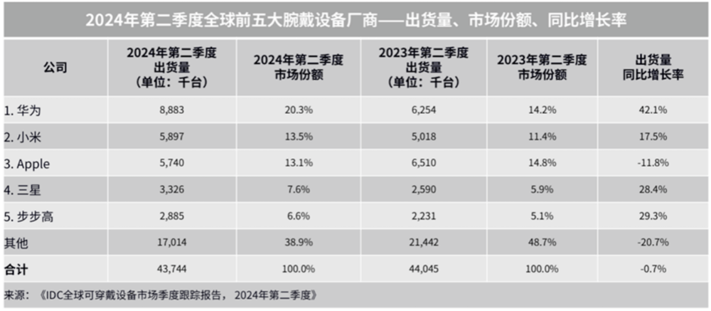 时尚再进阶，华为WATCH GT 5再次全面进化，Pro 系列售价 2488元起