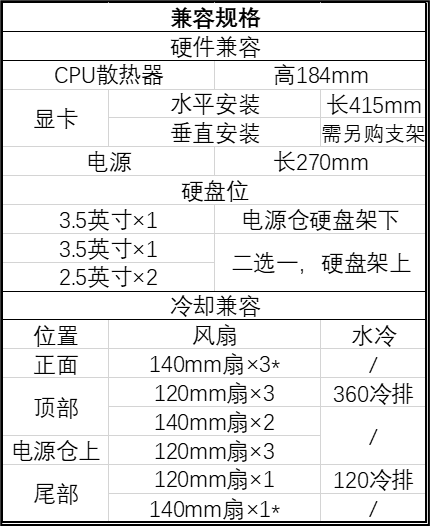 追风者 Eclipse G400A 机箱开售：前部斗型设计聚风盖板，469 元