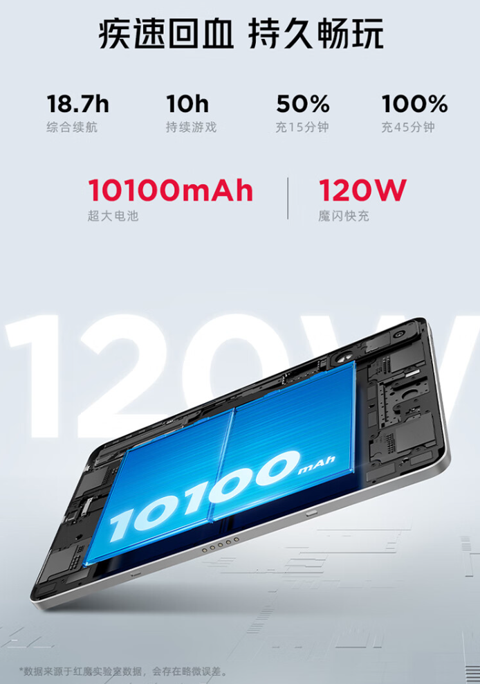 红魔电竞平板 Pro 氘锋透明银翼 12GB+256GB 版开售：骁龙 8 Gen3 领先版、10100mAh 电池，首发 3999 元