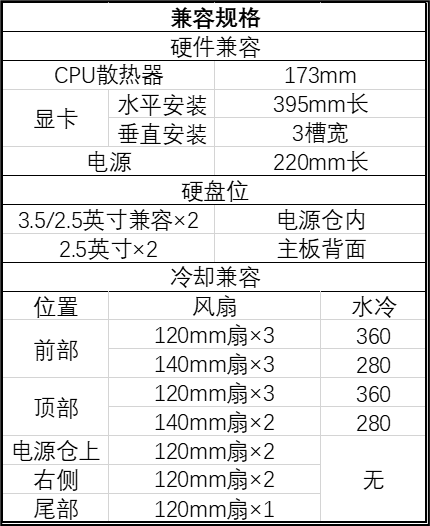 前部配备 15.6 英寸可旋转显示屏，Zalman 推出 Z10 DS 中塔 ATX 机箱