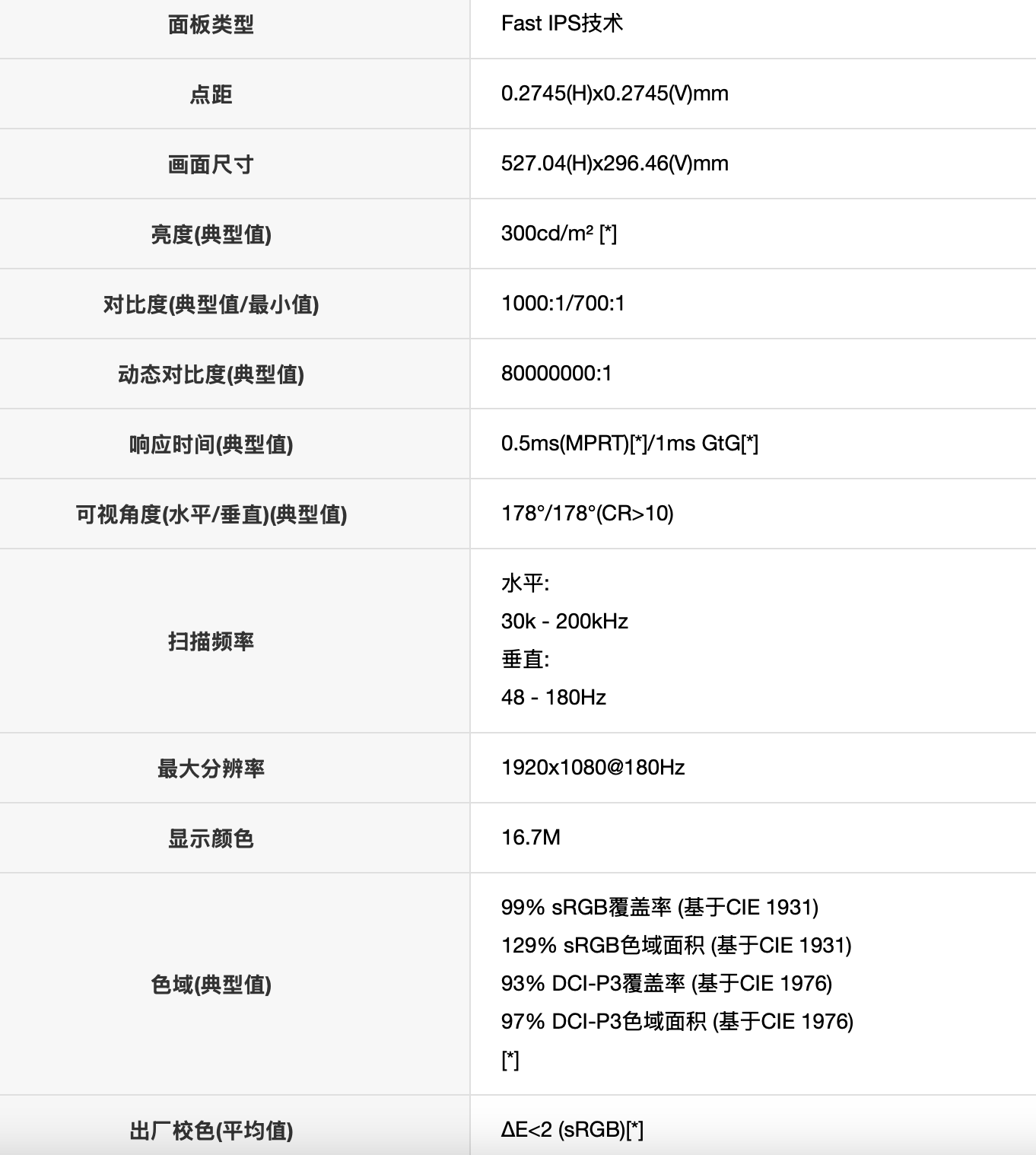 AOC 推出“24G40E”23.8 英寸显示器：1080P 180Hz，649 元