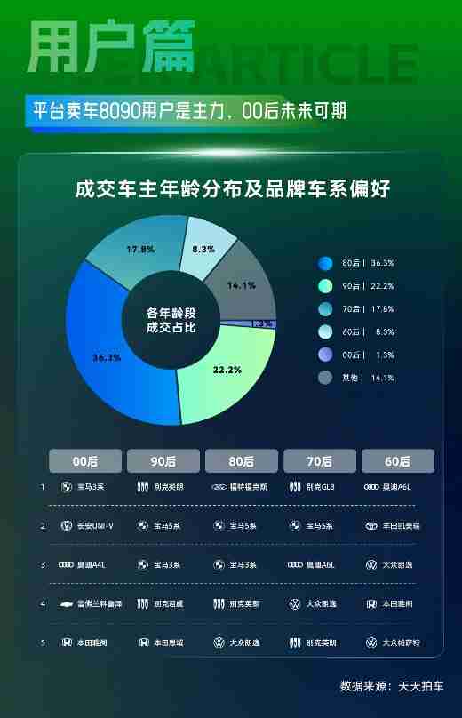 天天拍车大数据：2024年三季度新能源二手车成交占比攀升至11.9%