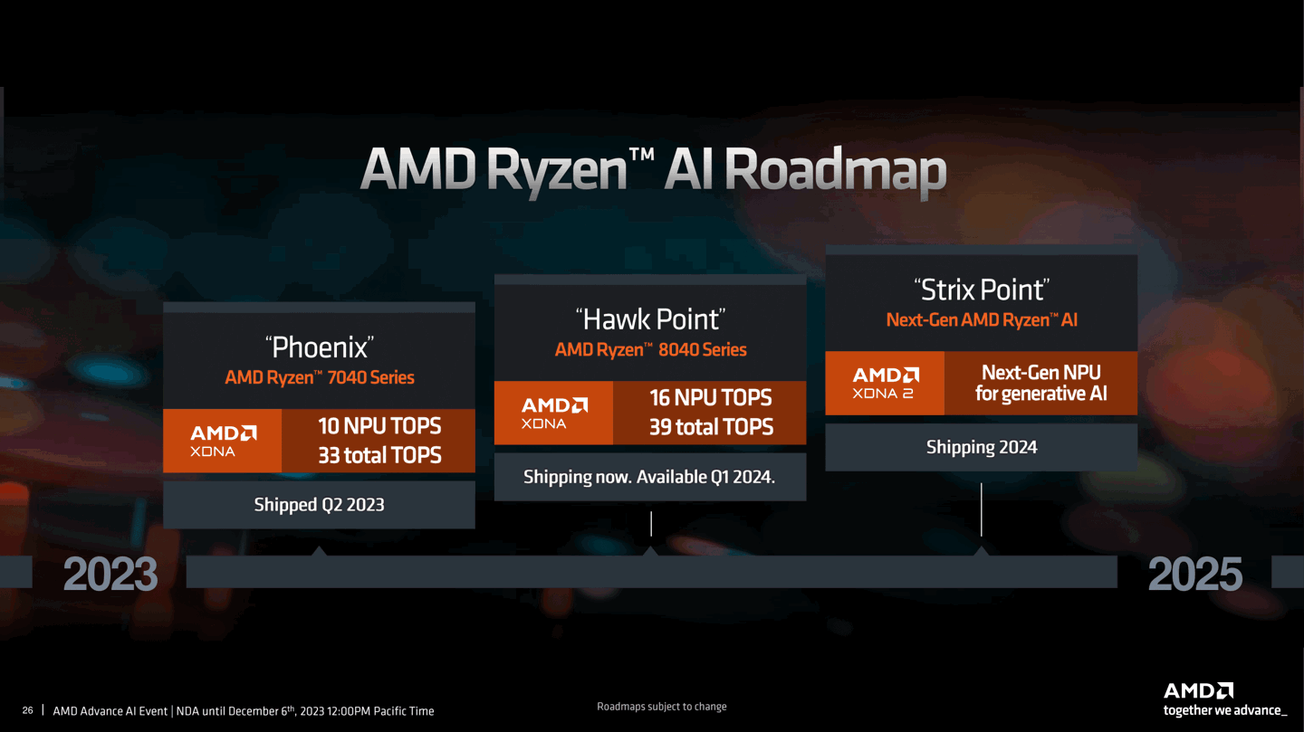 消息称 AMD 将推锐龙 7 8745HS 处理器：8845HS 精简 NPU 单元